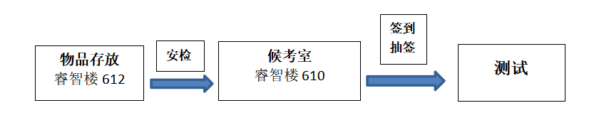 湖南女子学院2025年专升本免试生综合能力测试工作方案(图1)