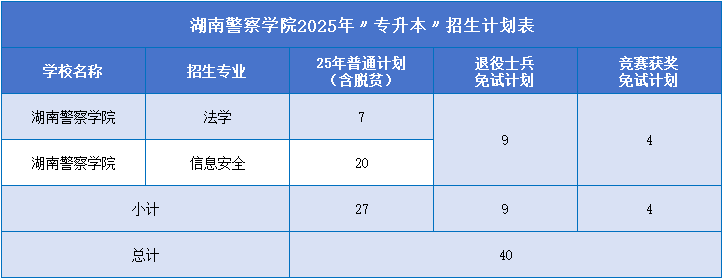 湖南警察学院招生计划.png
