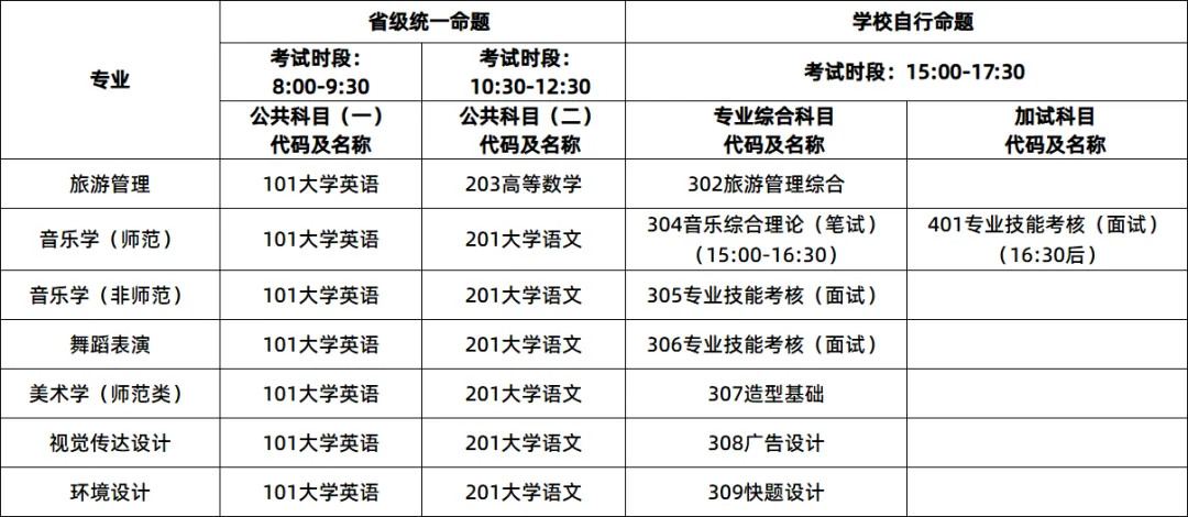 湖南第一师范学院考试大纲