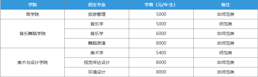 湖南第一师范学院学费标准