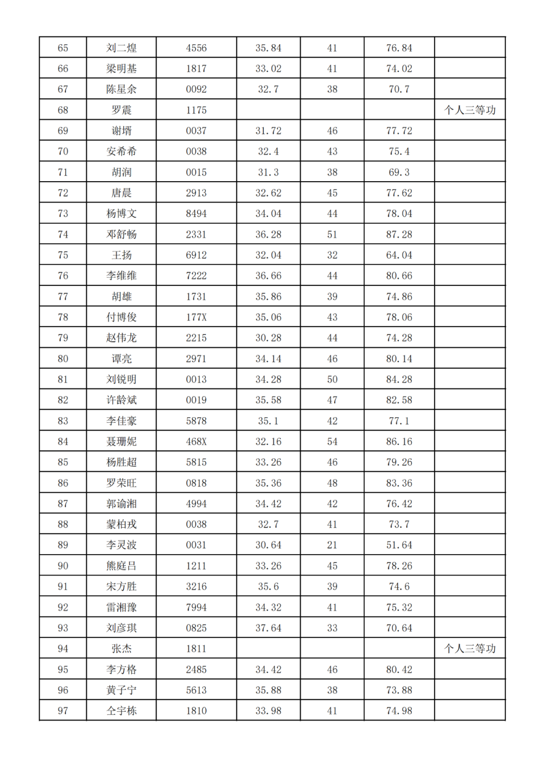 中南林业科技大学2025年专升本免试生综合测试成绩公示(图3)