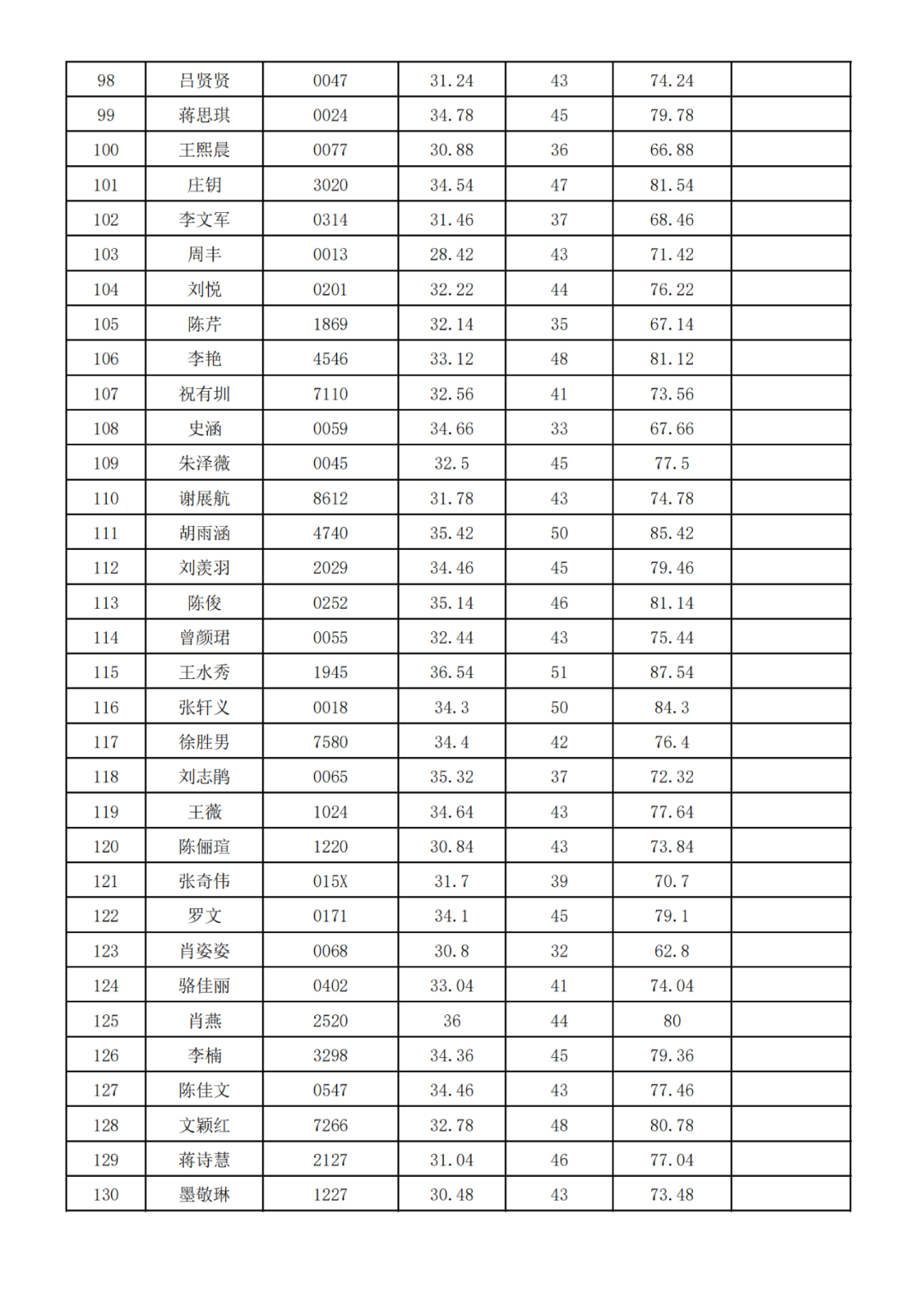 中南林业科技大学2025年专升本免试生综合测试成绩公示(图4)