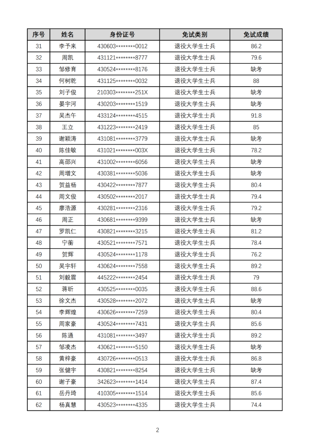 湖南工业大学暨科技学院2025年专升本免试生综合测试成绩公示(图2)