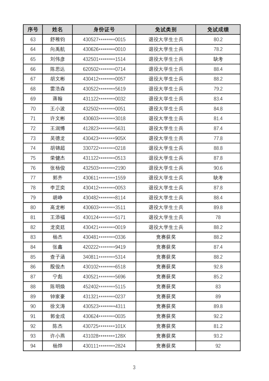 湖南工业大学暨科技学院2025年专升本免试生综合测试成绩公示(图3)