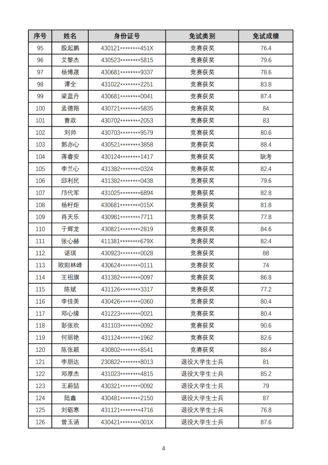 湖南工业大学暨科技学院2025年专升本免试生综合测试成绩公示(图4)
