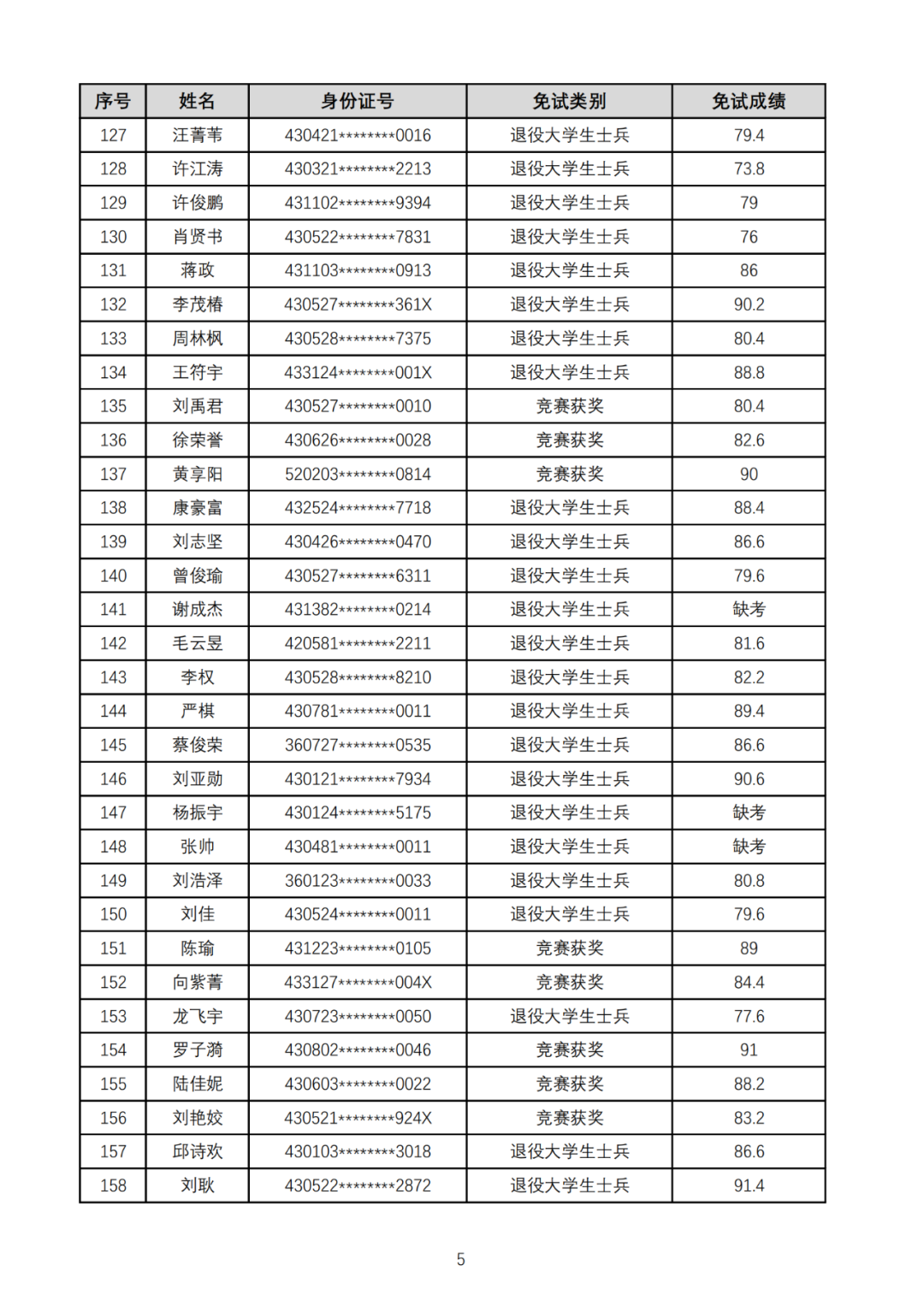湖南工业大学暨科技学院2025年专升本免试生综合测试成绩公示(图5)