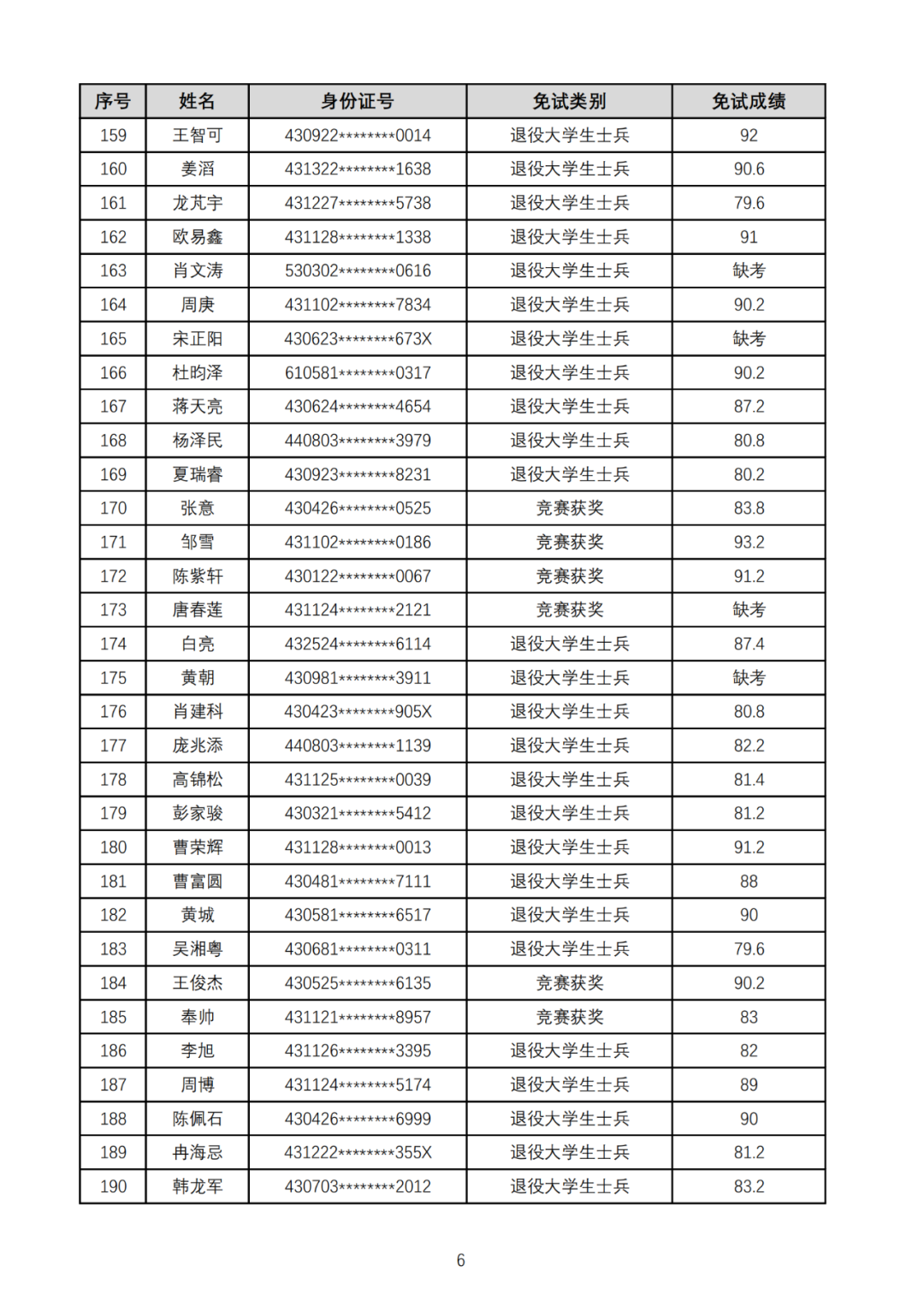 湖南工业大学暨科技学院2025年专升本免试生综合测试成绩公示(图6)