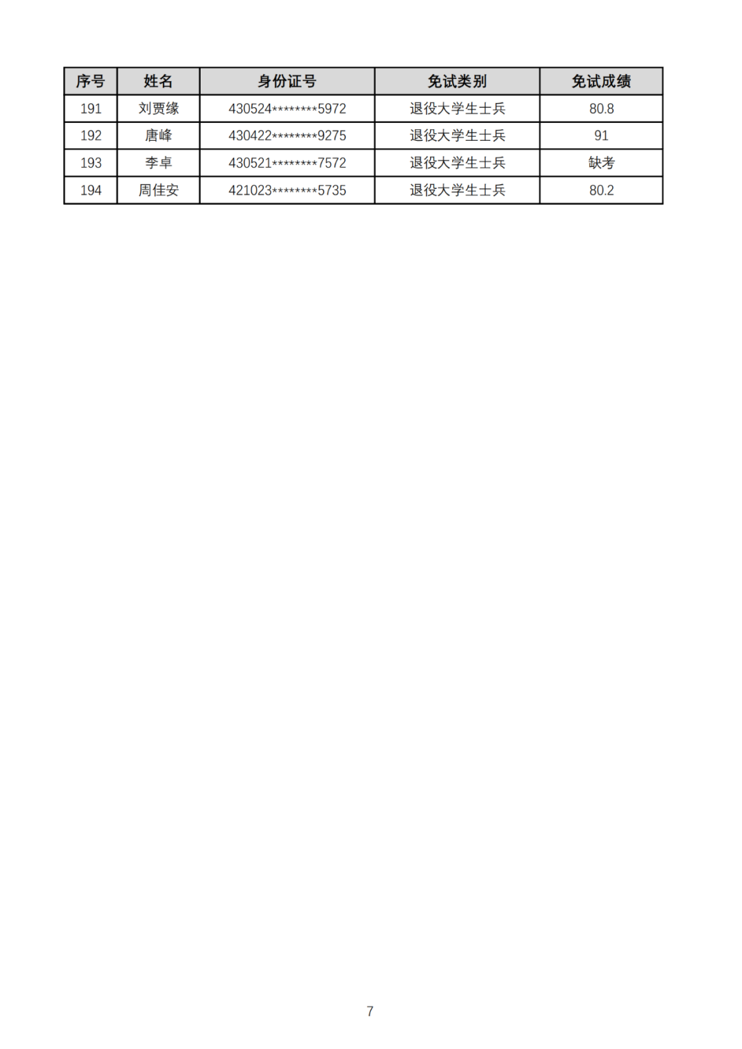 湖南工业大学暨科技学院2025年专升本免试生综合测试成绩公示(图7)