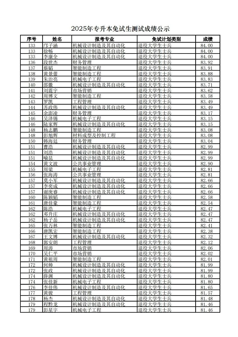 长沙学院2025年专升本免试生测试成绩公示(图5)