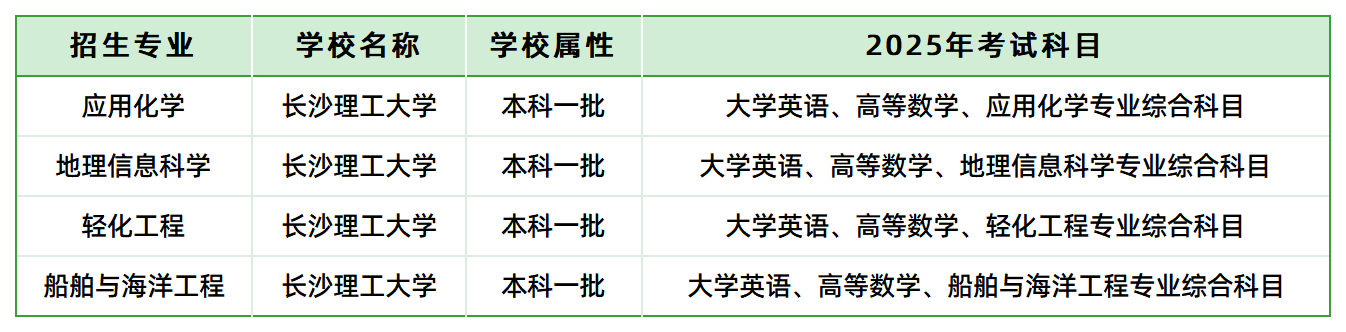 长沙理工大学考试大纲