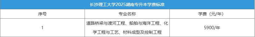 长沙理工大学学费标准