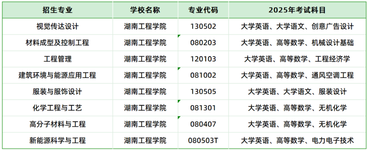 湖南工程学院考试大纲