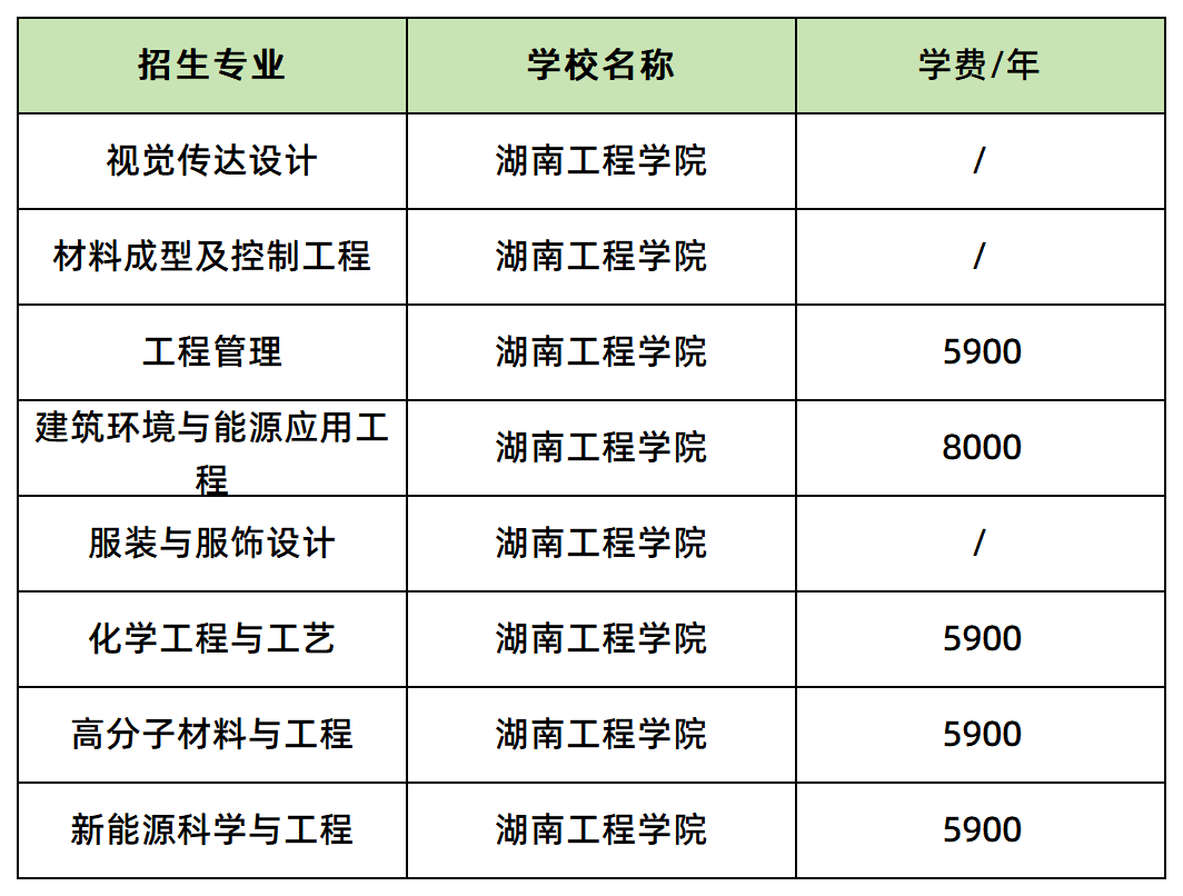 湖南工程学院学费标准