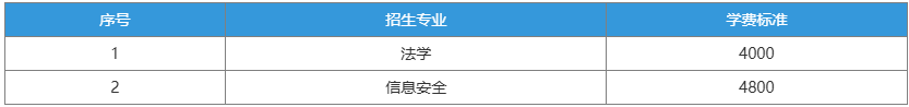 湖南警察学院学费标准