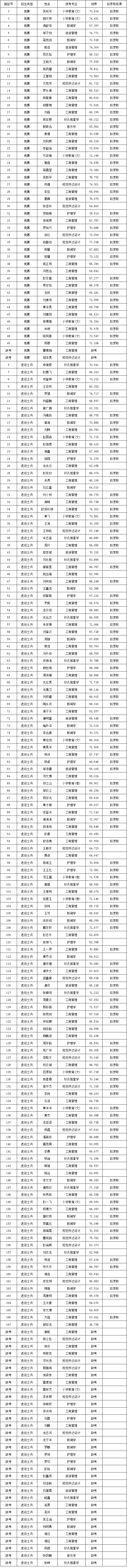 吉首大学免试名单.png