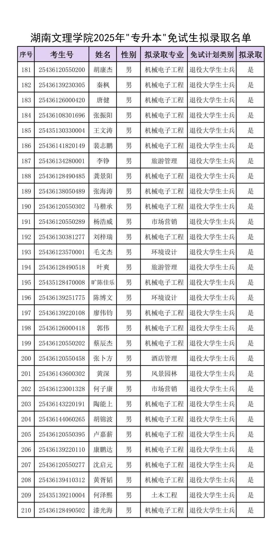 附件：湖南文理学院2025年“专升本”免试生拟录取名单_06.jpg