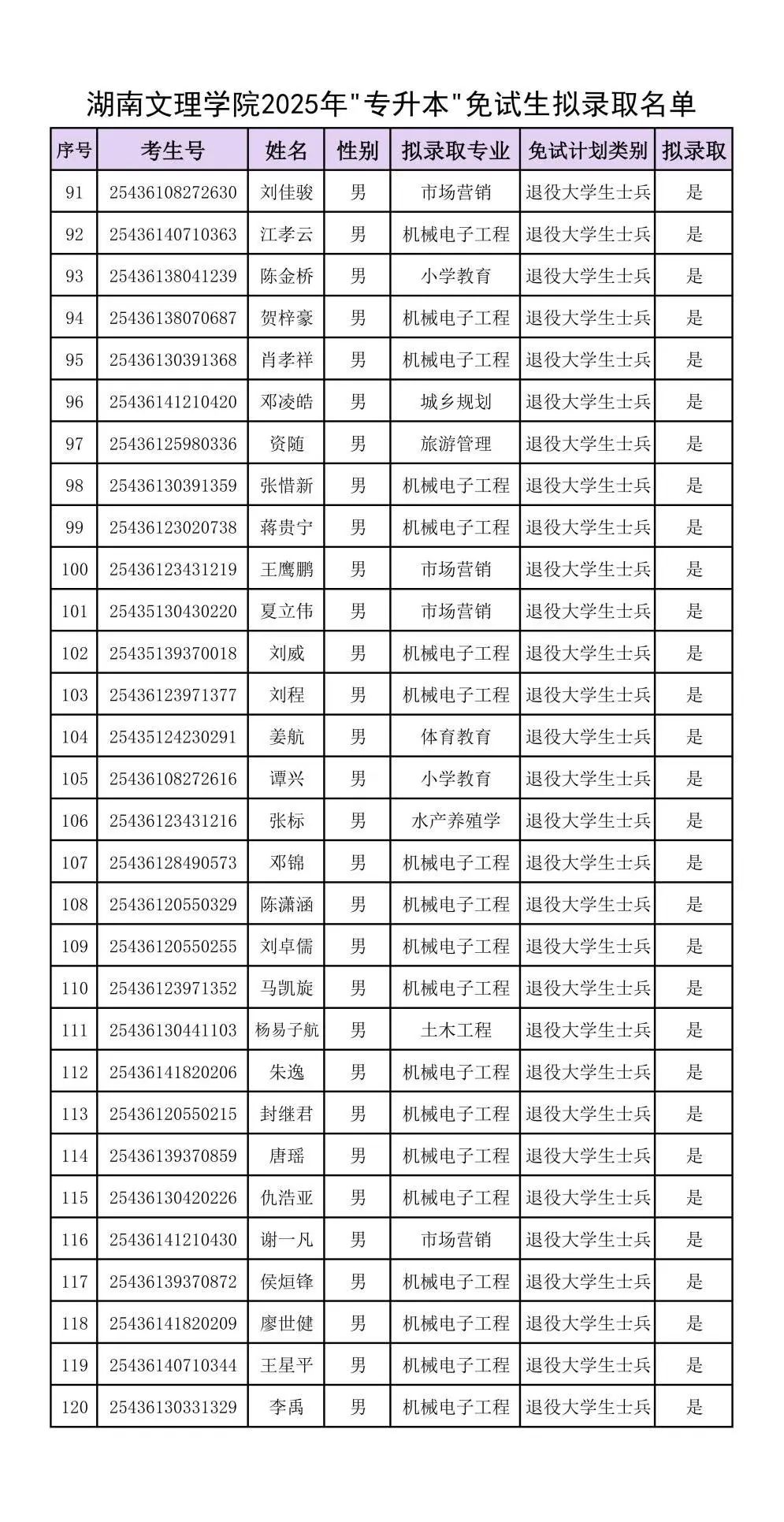 附件：湖南文理学院2025年“专升本”免试生拟录取名单_03.jpg