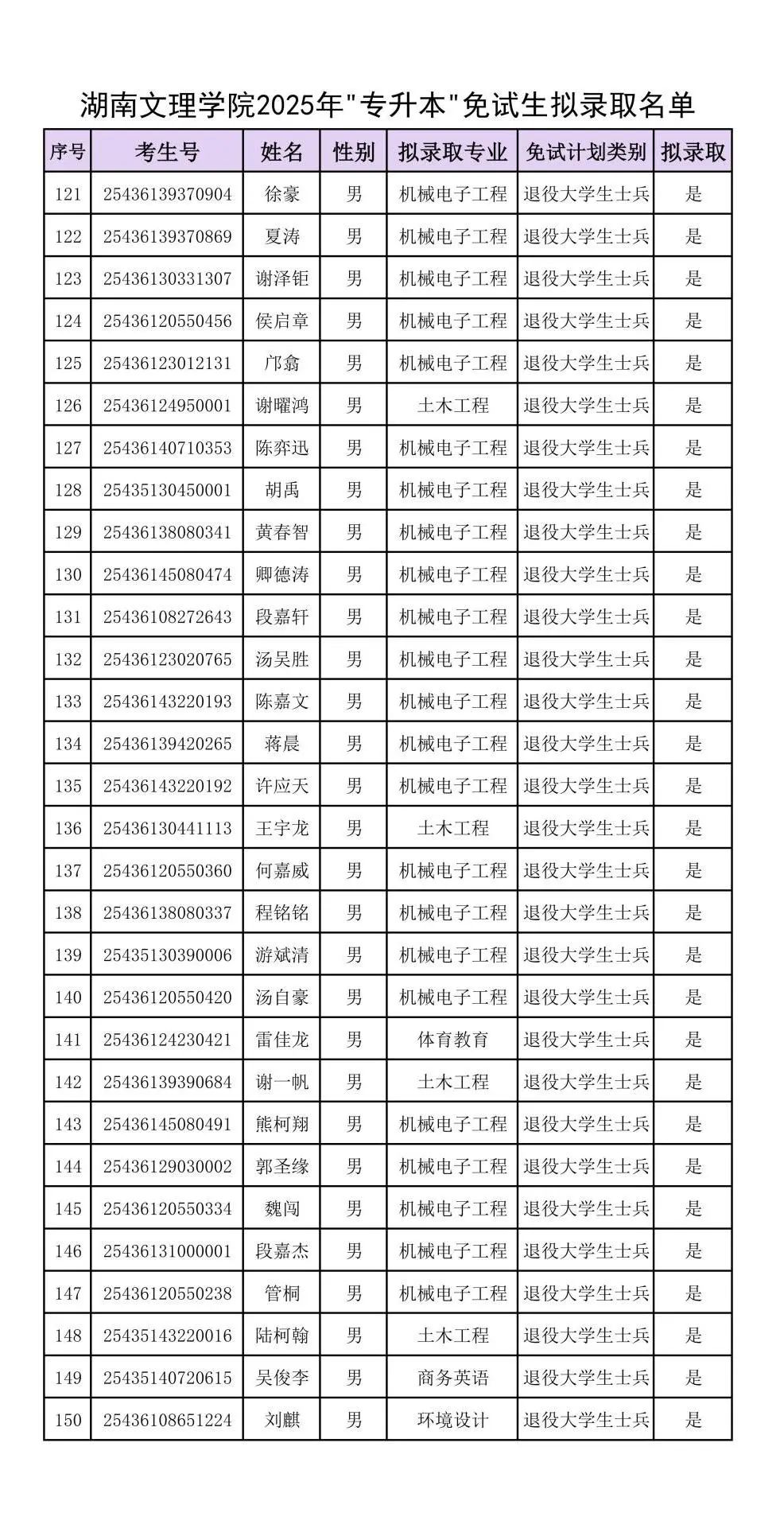 附件：湖南文理学院2025年“专升本”免试生拟录取名单_04.jpg