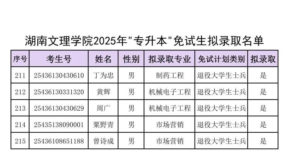 附件：湖南文理学院2025年“专升本”免试生拟录取名单_07.jpg