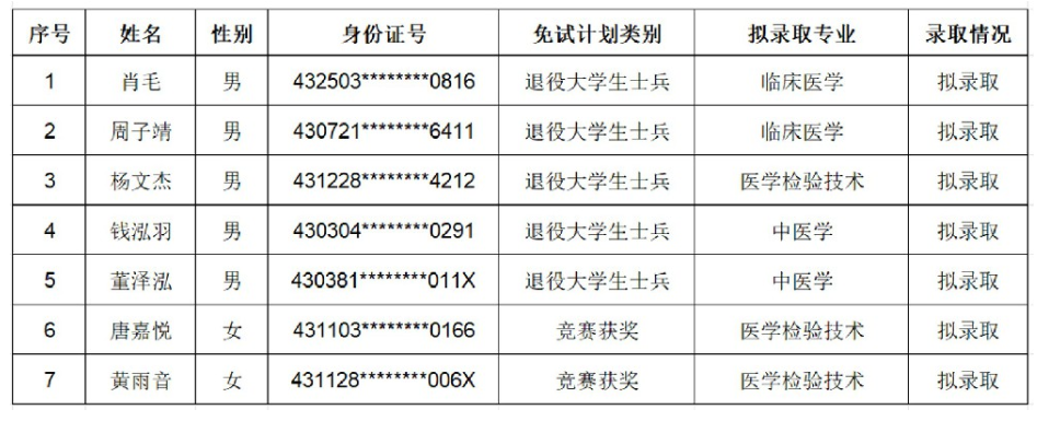 长沙医学院2025年专升本免试生拟录取名单　(图2)