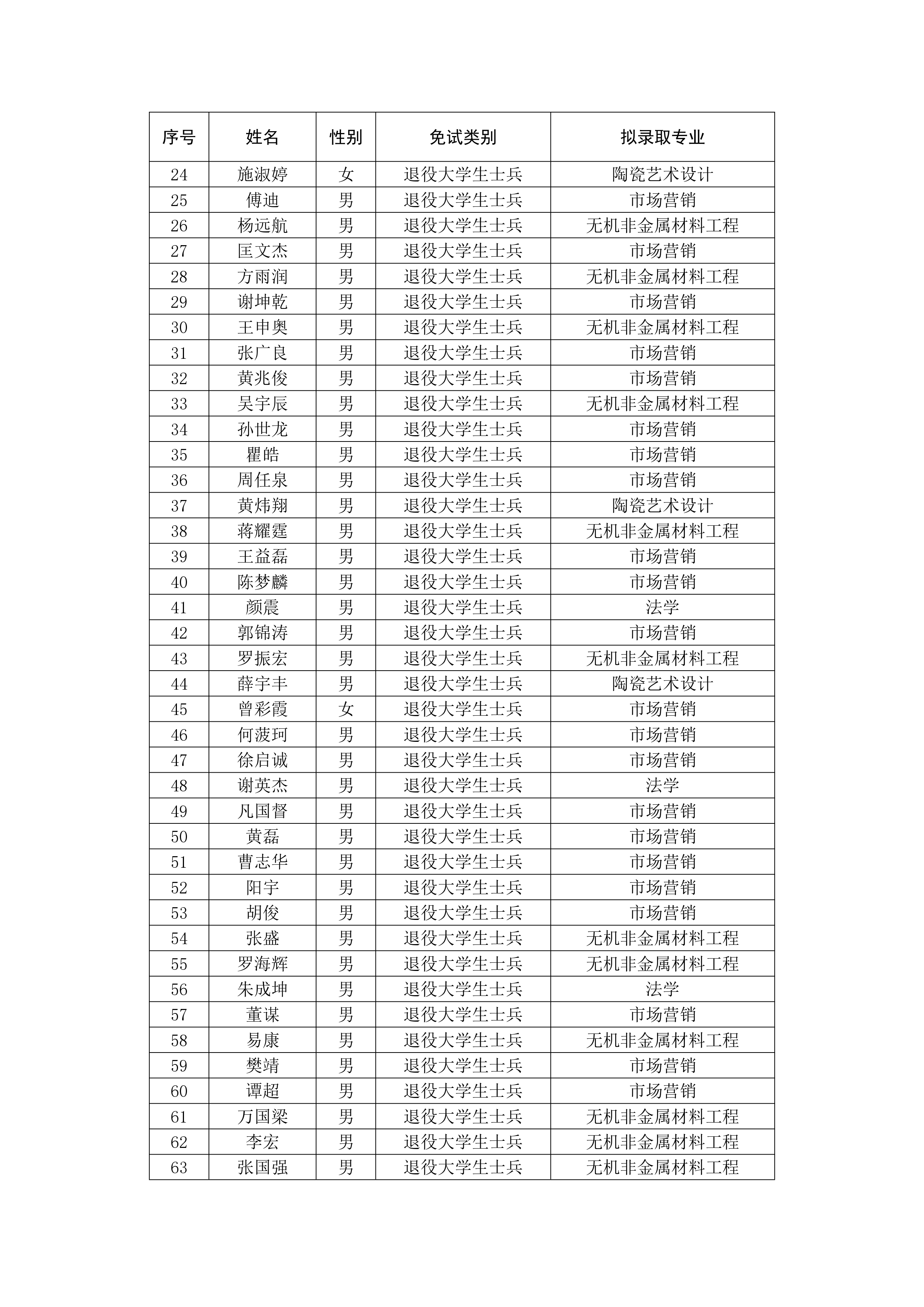 湖南工业大学_page-0002.jpg