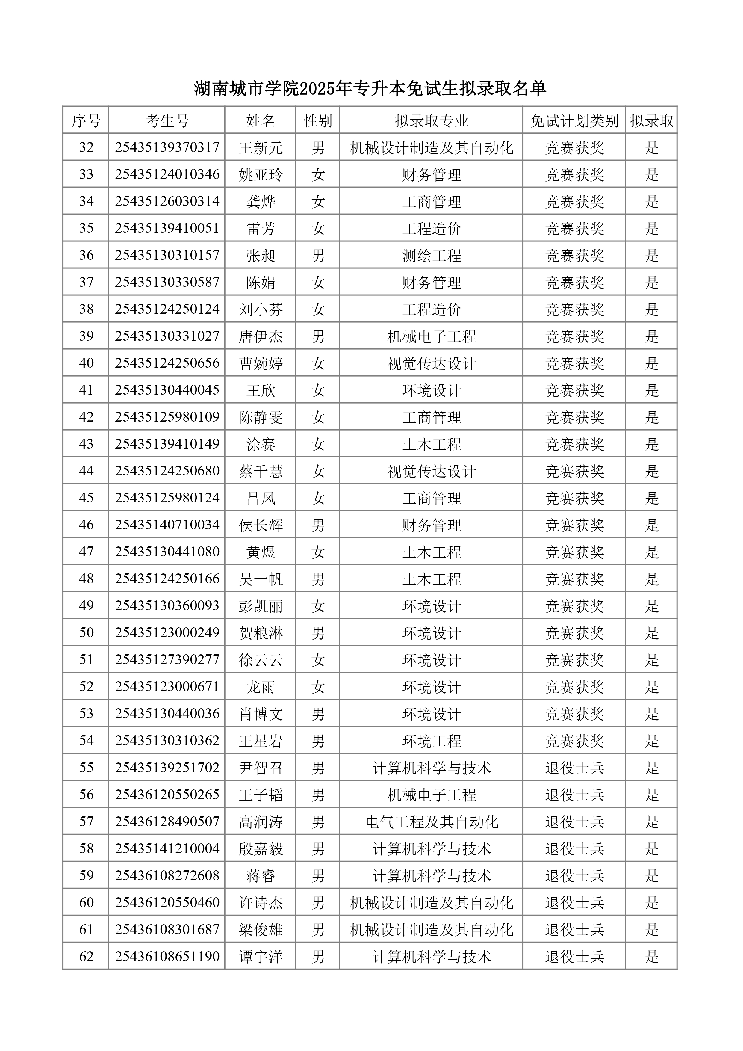 湖南城市学院2025年专升本免试生拟录取名单_page-0002.jpg