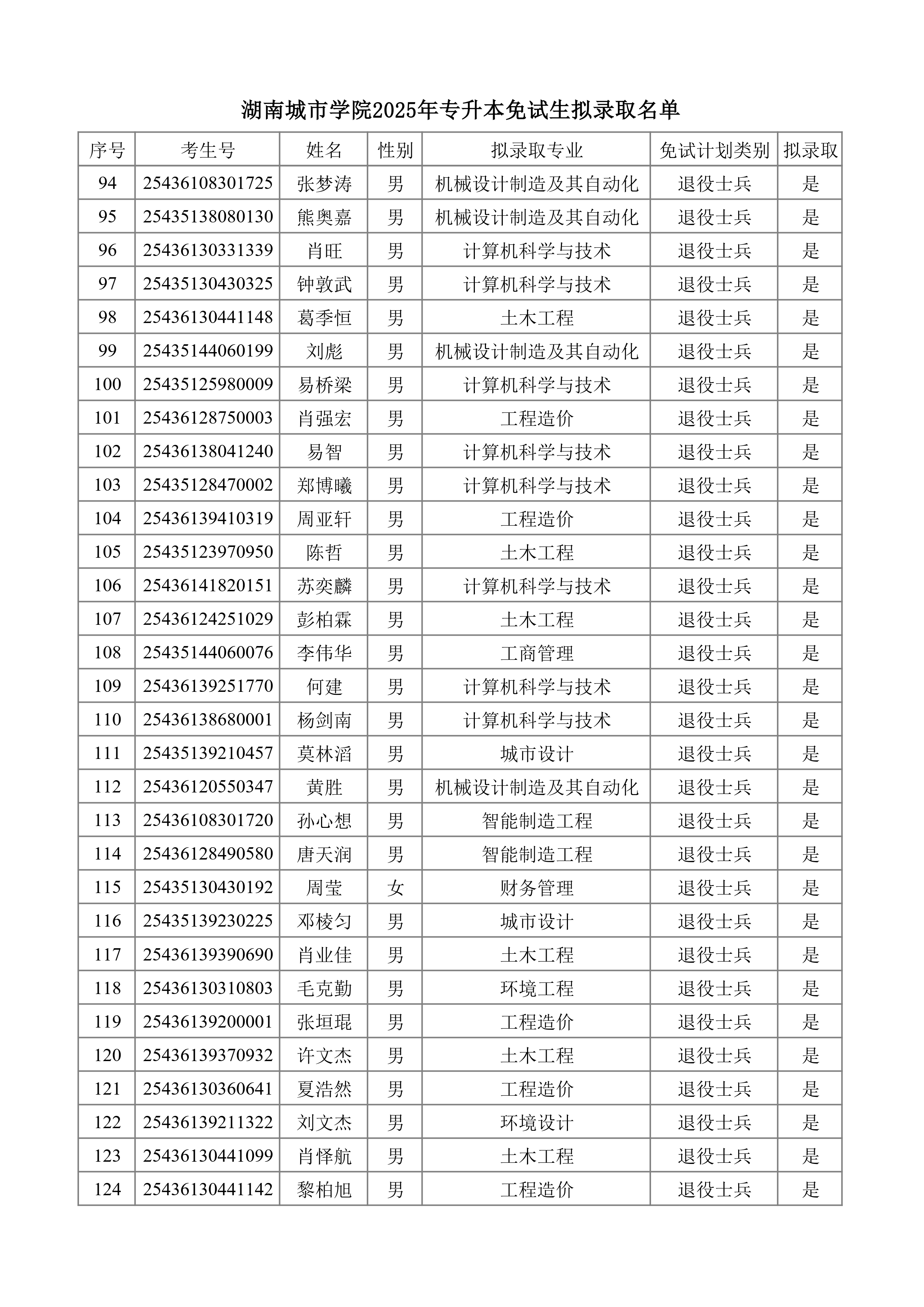 湖南城市学院2025年专升本免试生拟录取名单_page-0004.jpg