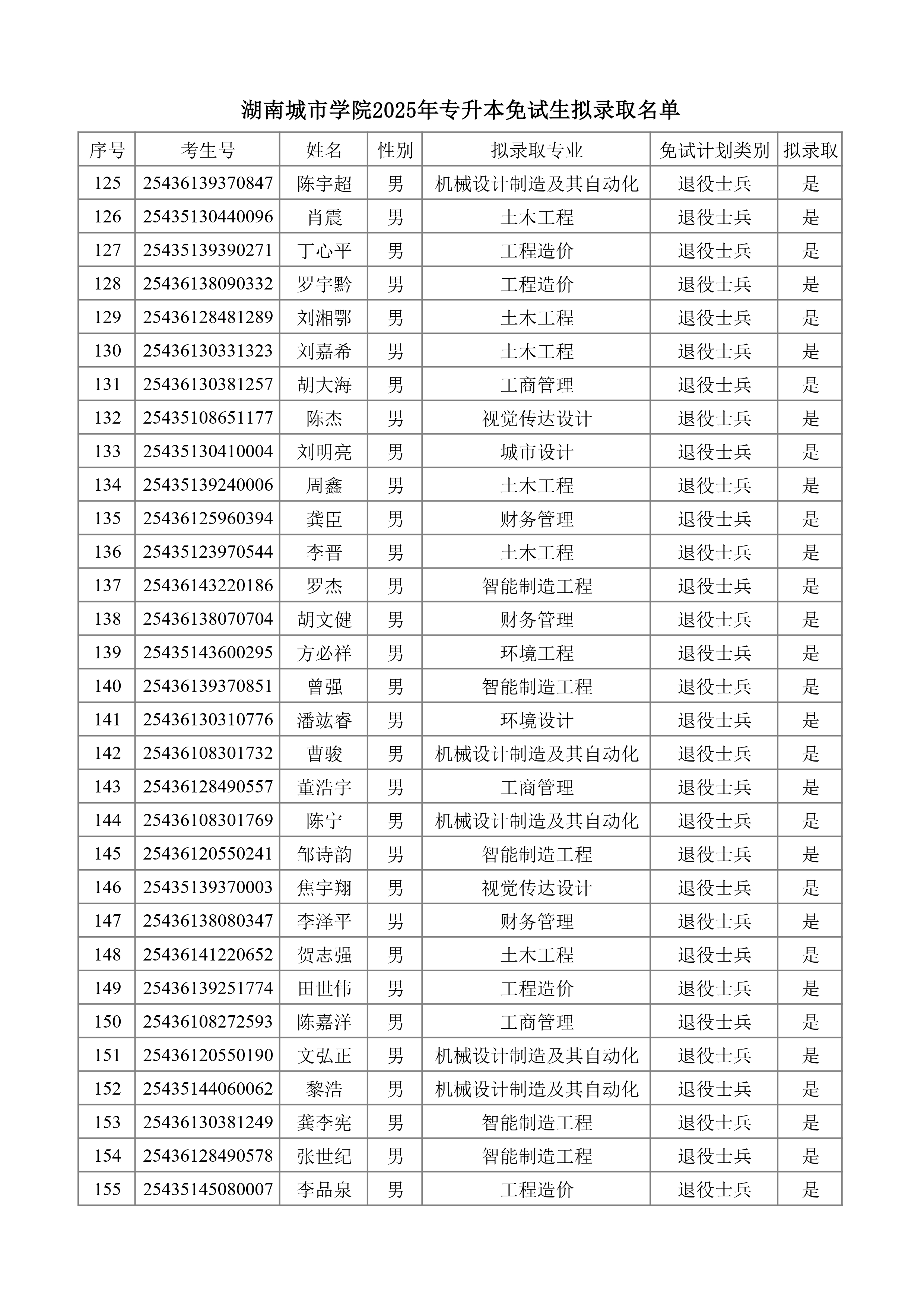 湖南城市学院2025年专升本免试生拟录取名单_page-0005.jpg