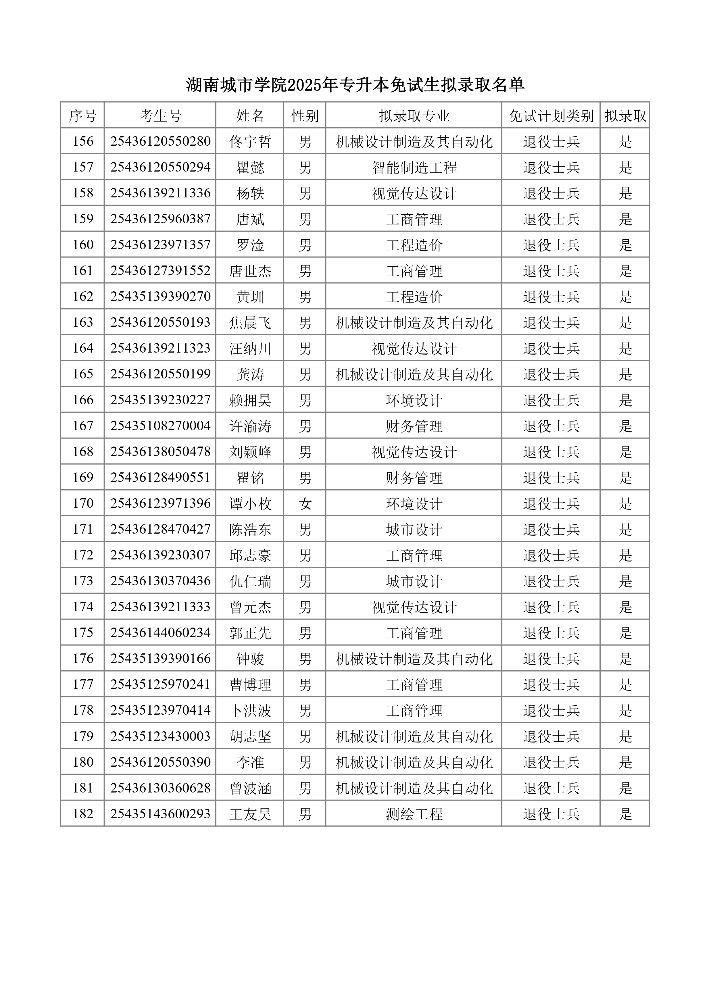 湖南城市学院2025年专升本免试生拟录取名单_page-0006.jpg