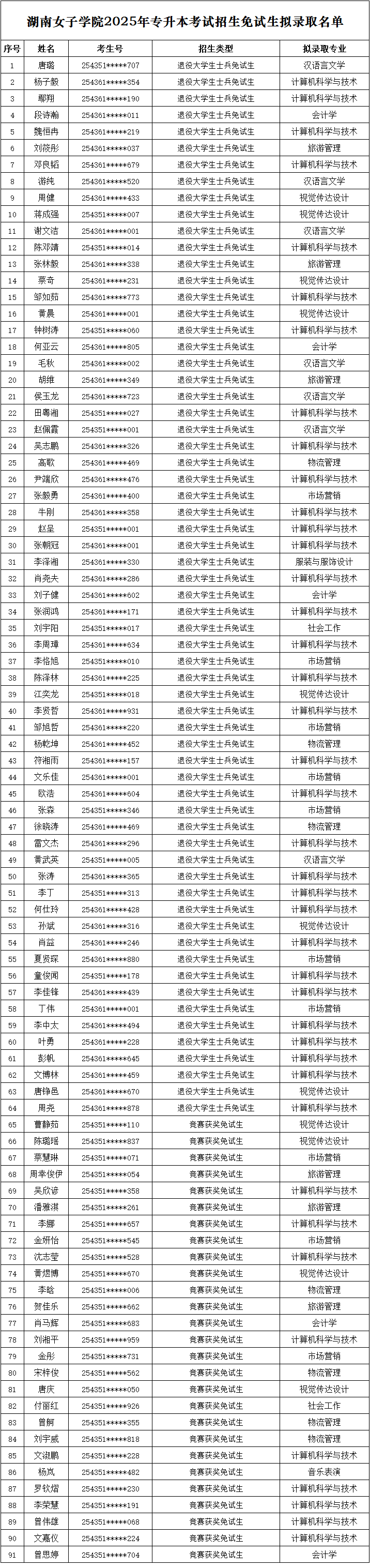湖南女子学院专升本.png