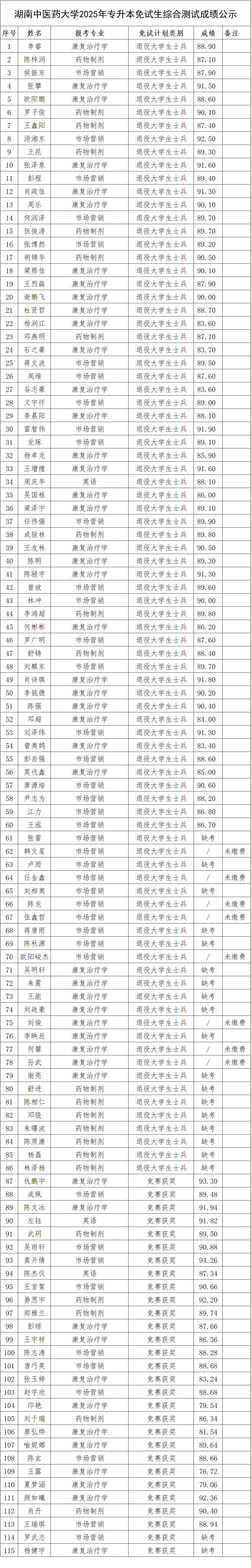 湖南中医药大学.png