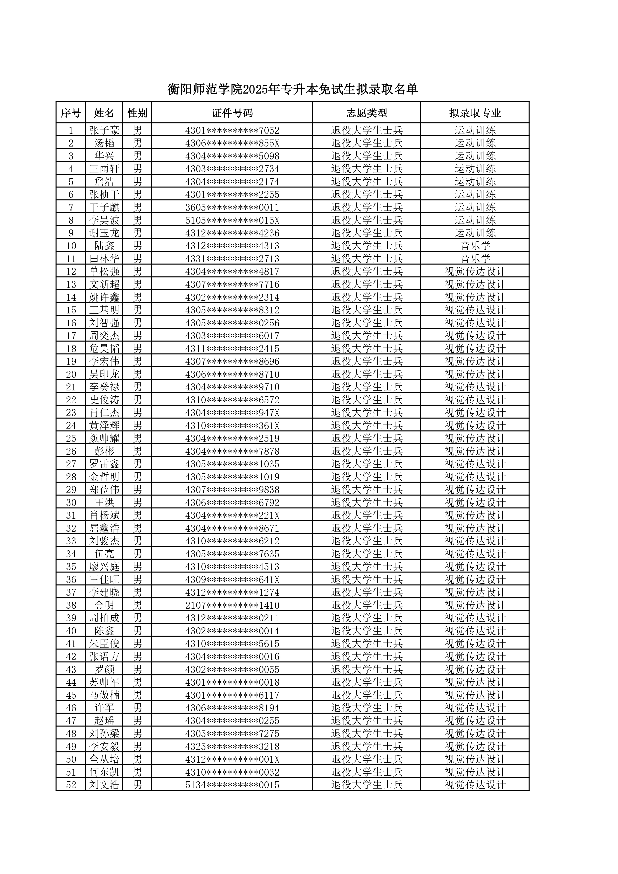 衡阳师范学院2025年专升本免试生拟录取名单_page-0001.jpg