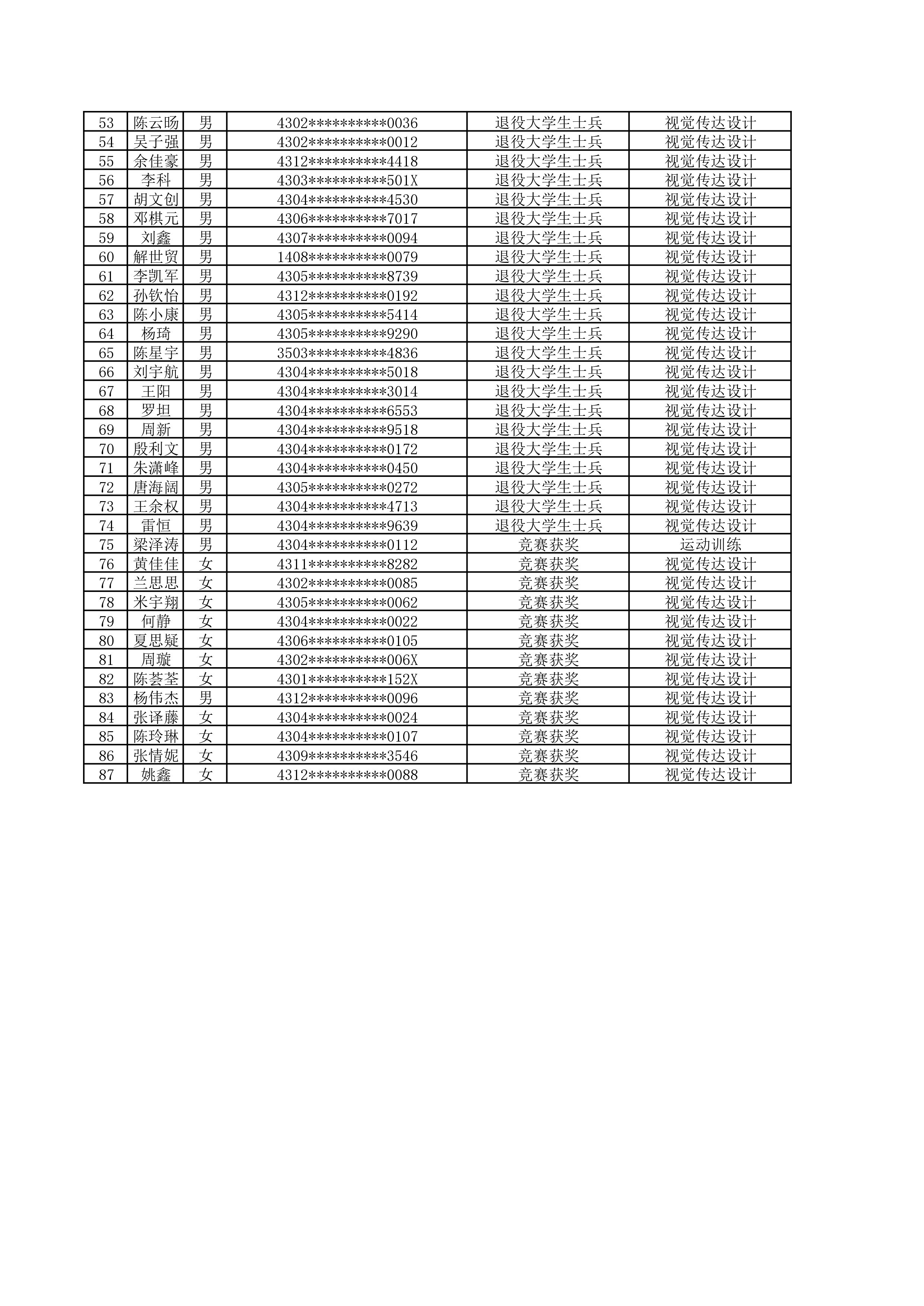 衡阳师范学院2025年专升本免试生拟录取名单_page-0002.jpg