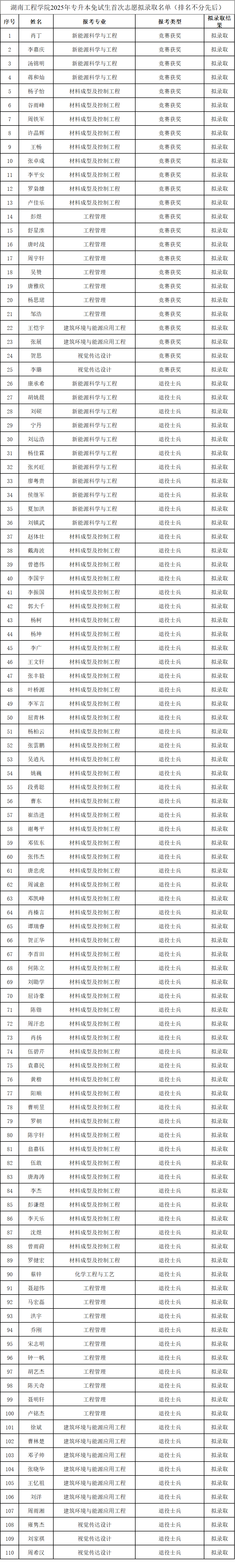 湖南工程学院专升本.png