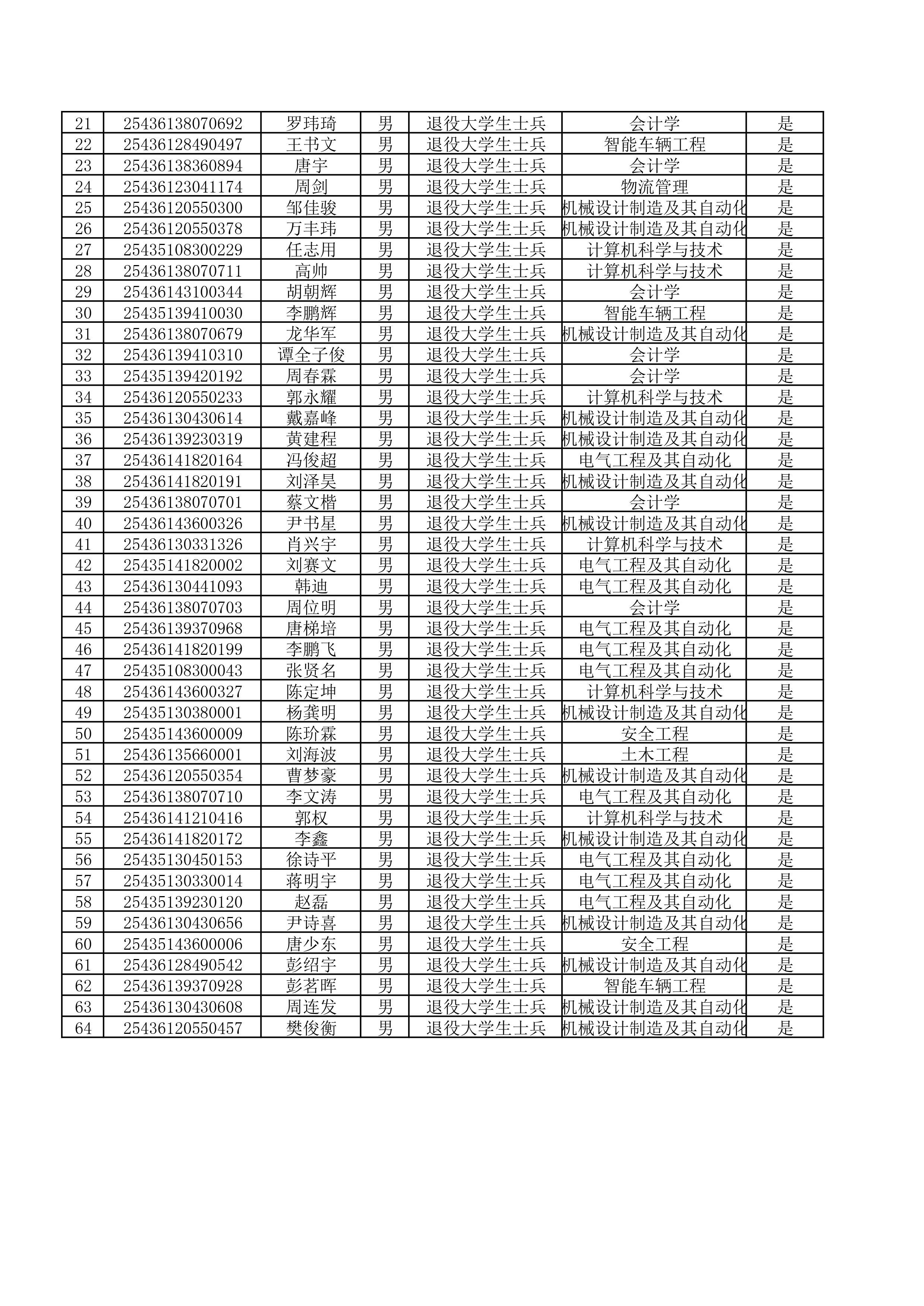 湖南工学院2025年专升本拟录取公示名单_page-0002.jpg