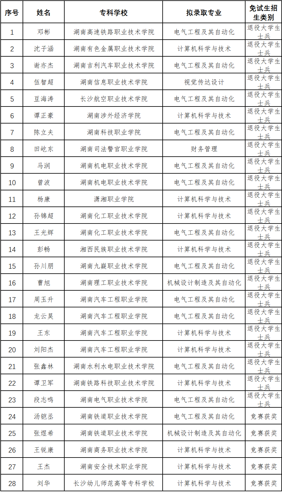 湖南工业大学科技学院.png