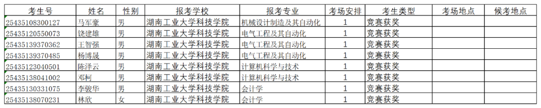 湖南工业大学暨科技学院2025年专升本招生考试免试生技能测试实施方案（第二次征集志愿）(图1)