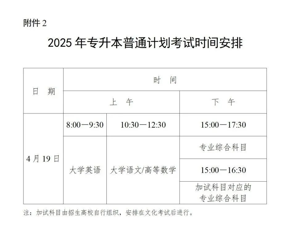 湖南专升本考试科目与考试时间