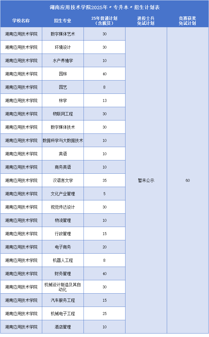 湖南应用技术学院.png