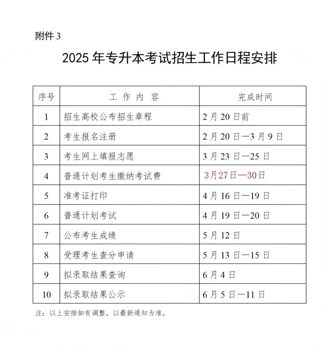 考试倒计时5天，湖南专升本考前一定要注意这些！(图2)