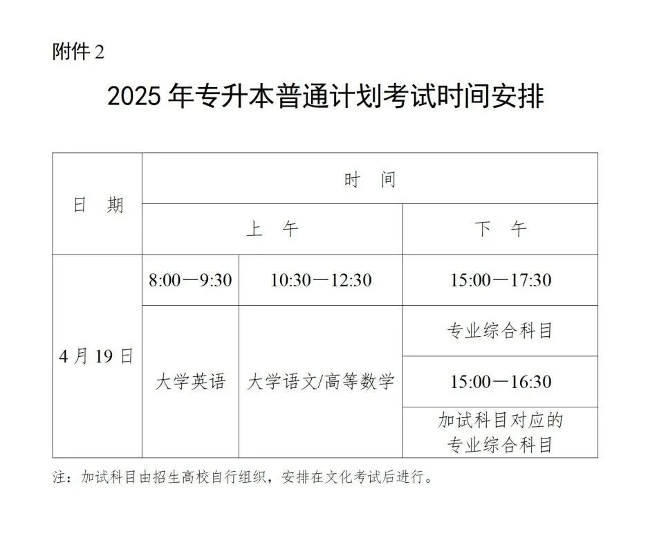 考试倒计时5天，湖南专升本考前一定要注意这些！(图1)