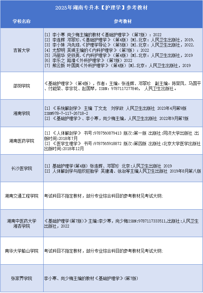 湖南专升本护理学参考教材.png