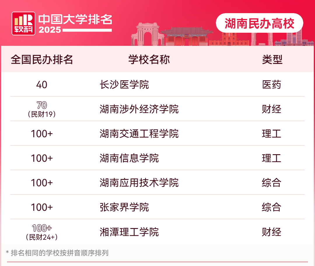 26择校参考 | 大学排名最新榜单，你的升本目标院校排在哪里？(图2)