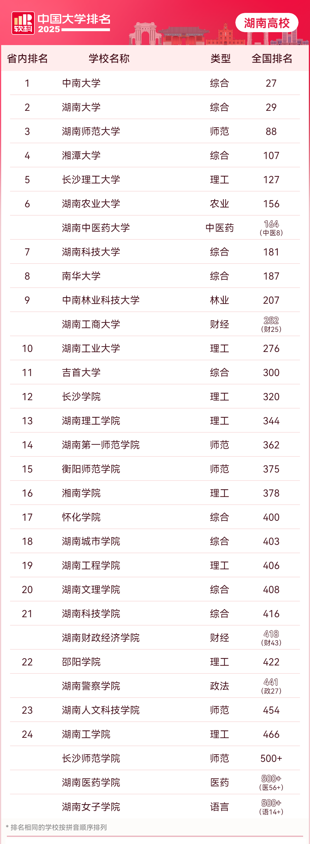 26择校参考 | 大学排名最新榜单，你的升本目标院校排在哪里？(图1)