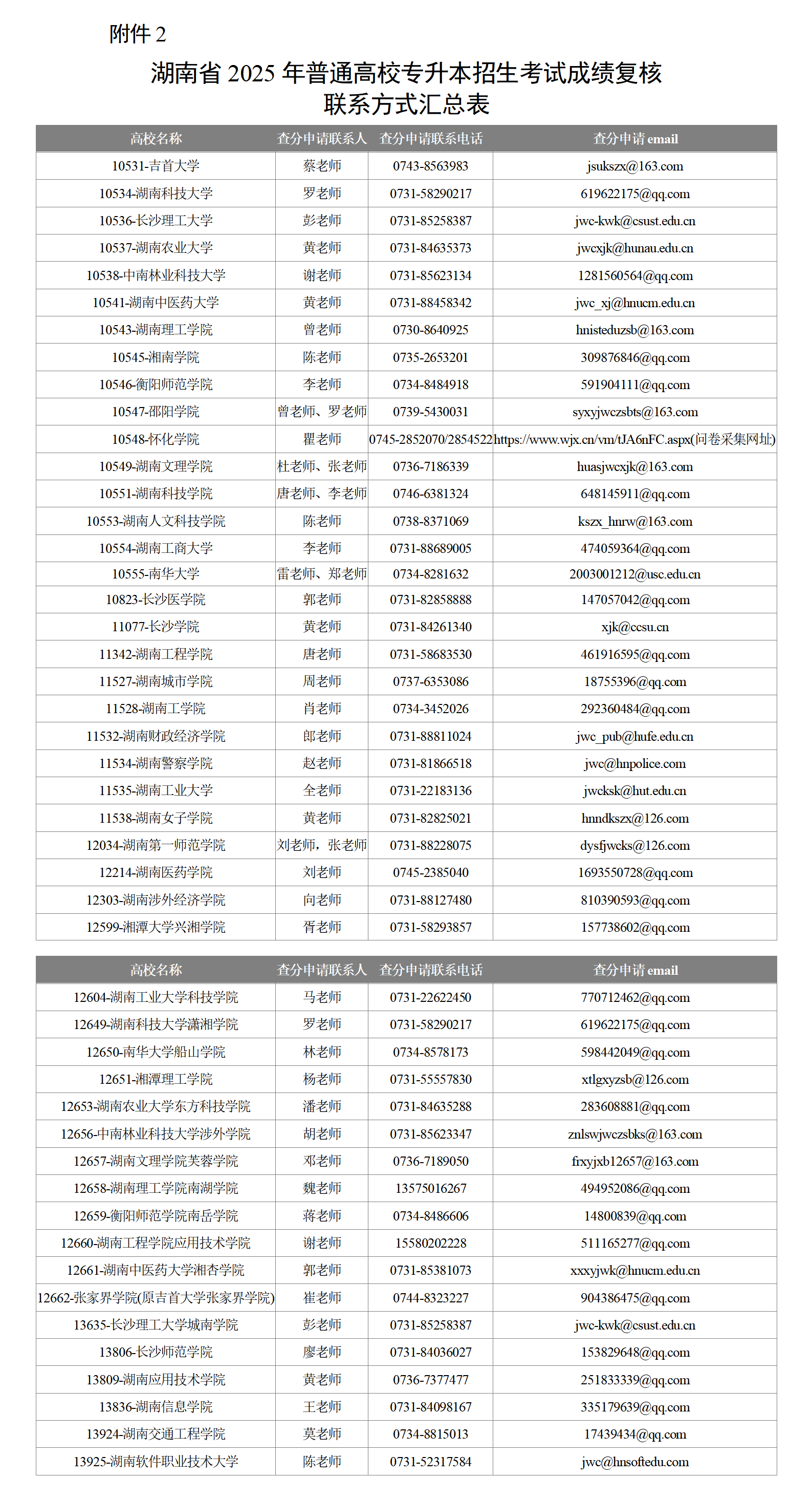 成绩复核联系方式汇总表