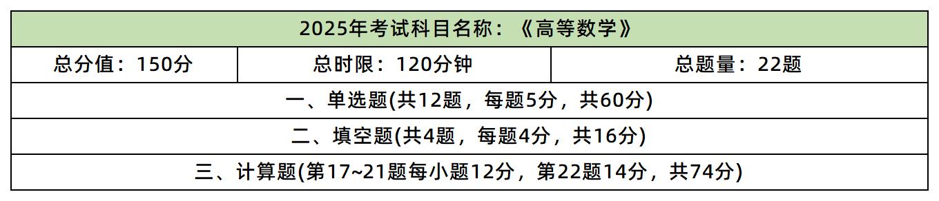 湖南专升本数学考试题型及分值