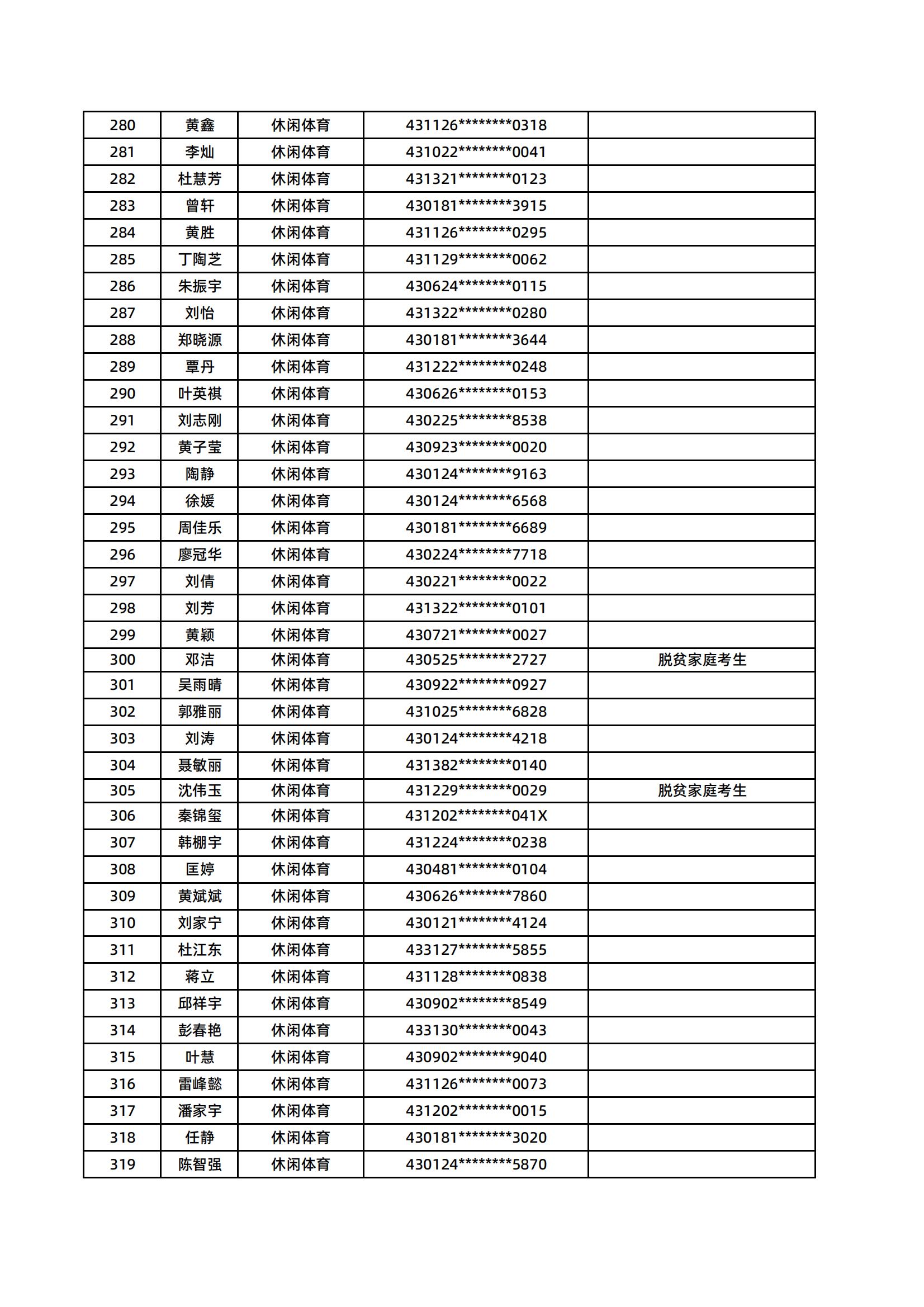 湖南医药学院2025年专升本普通计划拟录取名单