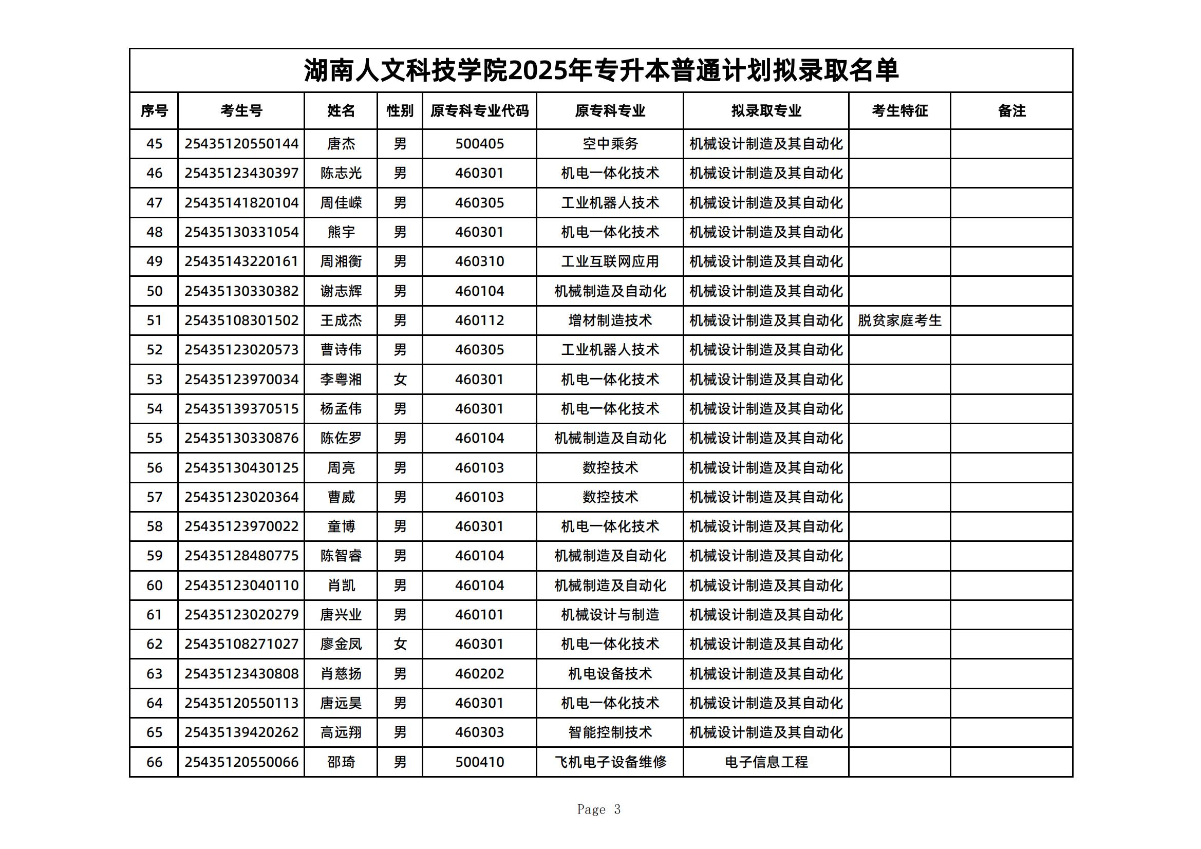2025年湖南人文科技学院专升本普通计划拟录取名单公示(图3)
