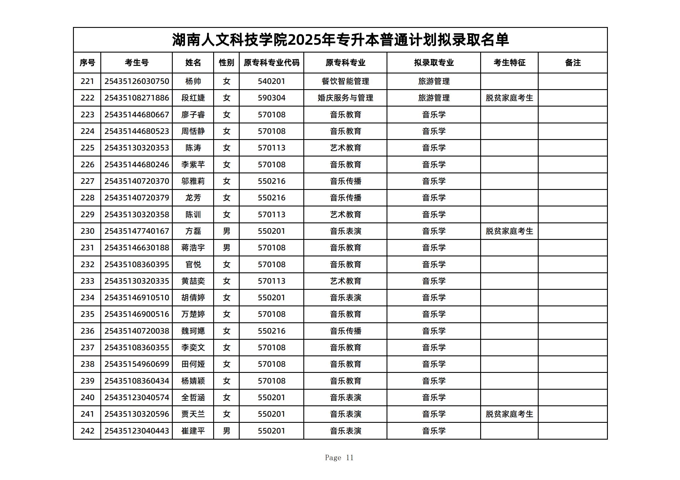 2025年湖南人文科技学院专升本普通计划拟录取名单公示(图11)