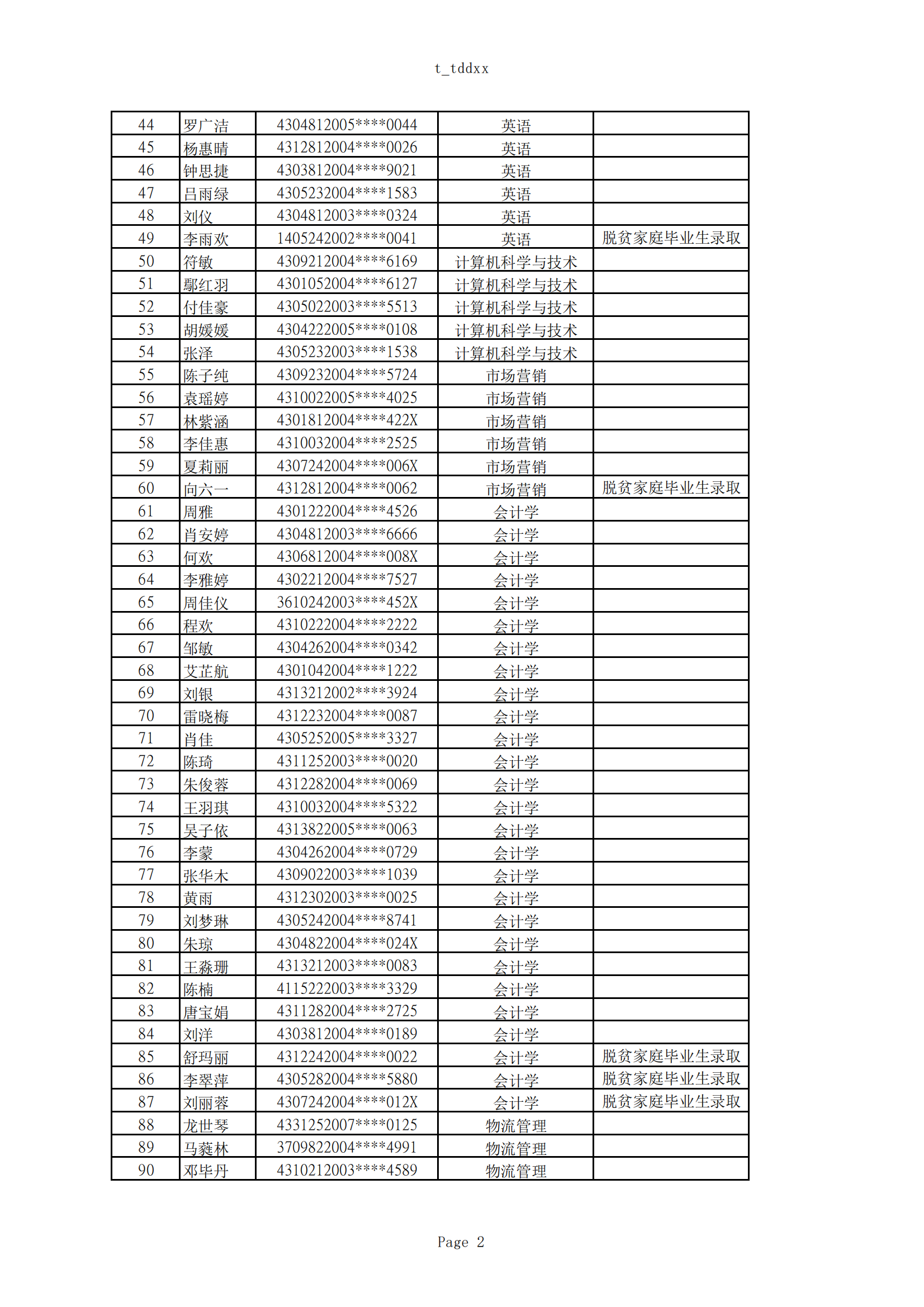 2025年湖南女子学院专升本普通计划拟录取名单公示(图2)